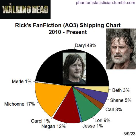 walking dead ao3